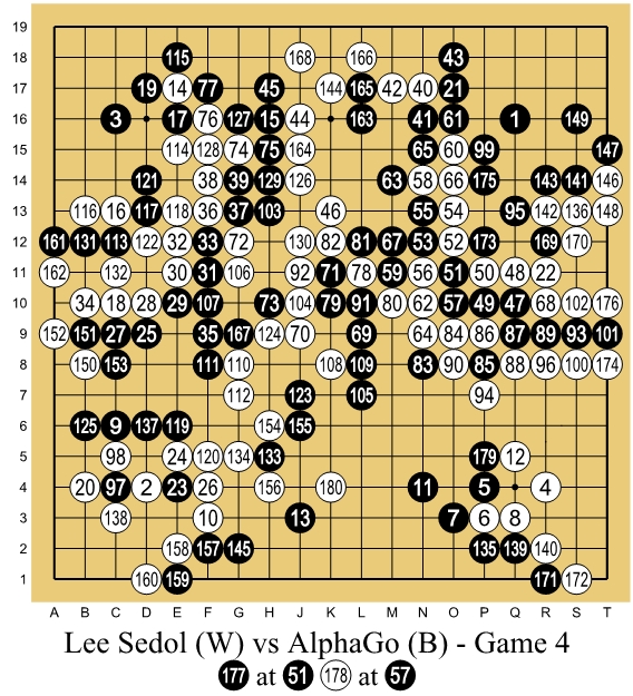 이세돌(백) 대 알파고(흑) 제4국의 기보 도면 — 바둑판 위 돌마다 1부터 180까지 둔 순서가 적혀 있다