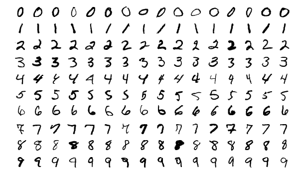 MNIST 손글씨 숫자 데이터셋의 견본 — 0부터 9까지 손으로 쓴 숫자 이미지가 격자로 늘어서 있다