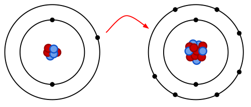 이온결합 다이어그램 (LiF)